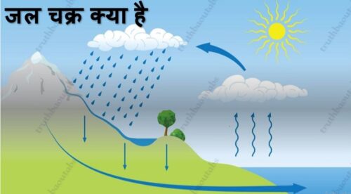 Water Cycle In Hindi